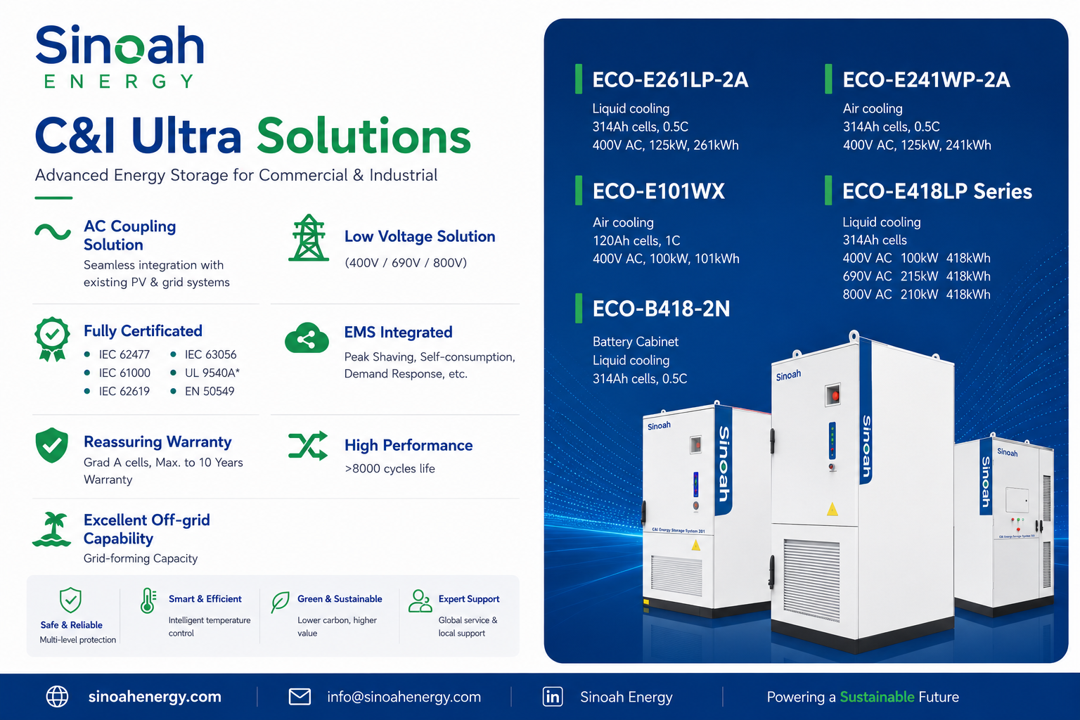 Apresentando o sistema comercial de armazenamento de energia de 261 kWh da Sinoah Energy