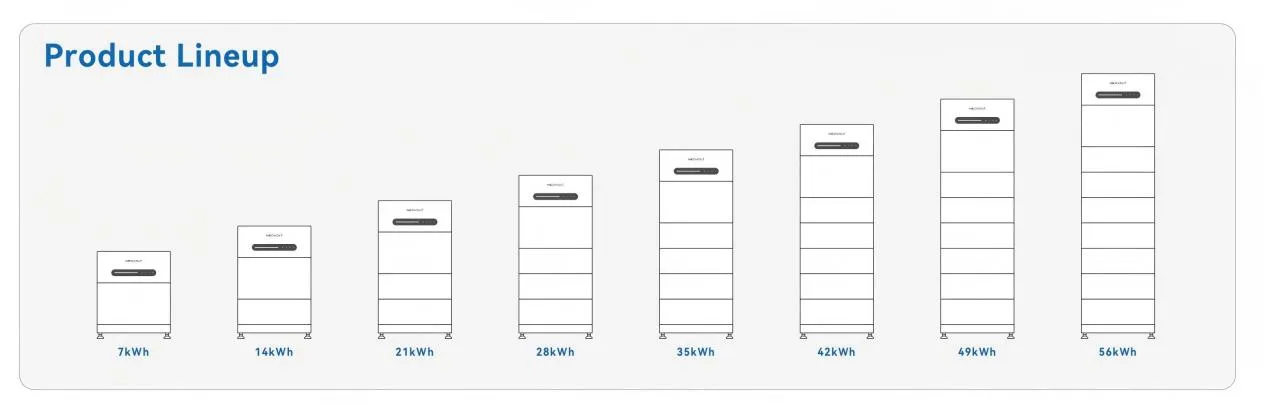 42kwh Stackable Lifepo4 Battery Module
